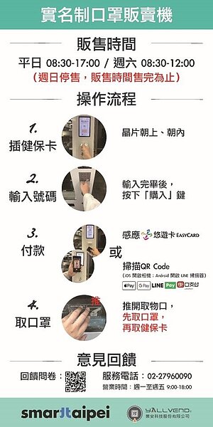 口罩販賣機操作教學。圖/萬華健康服務中心提供