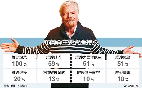英國維珍航空喊賣。圖／經濟日報提供