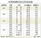 法說高峰　台股月線有望終結連黑