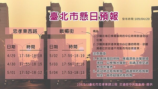 台北市懸日預報時間表。圖/中央氣象局提供