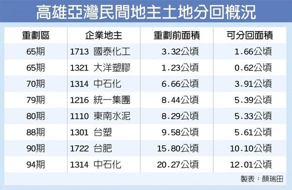 高雄亞灣房地產吹反攻號角 好房網news