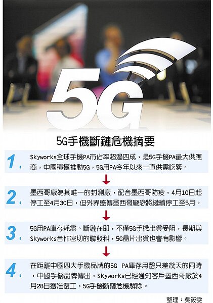 5G手機斷鏈危機摘要