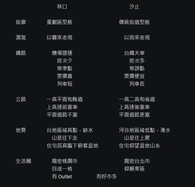 網友將林口和汐止的優缺點列出來比較。圖/取自PTT