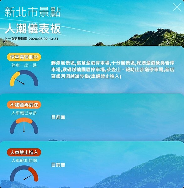 新北市府發布新一波景點管制通知。圖／新北市觀旅局提供