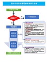 打造無障礙環境　台中市簡化增設電梯申請作業