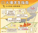 火場逃生要不要跑？專家曝關鍵是「這件事」