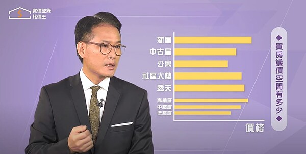 圖/取自Youtube《實價登錄比價王》