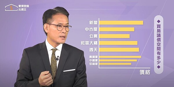 圖／取自Youtube《實價登錄比價王》