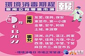 強化市場防疫　南市每週進行環境消毒