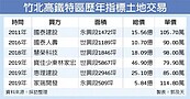 每坪115萬　竹北土地再創新天價