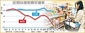 4月物價-0.97％　近十年最大跌幅