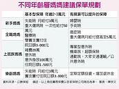 四階段媽媽　投保大不同