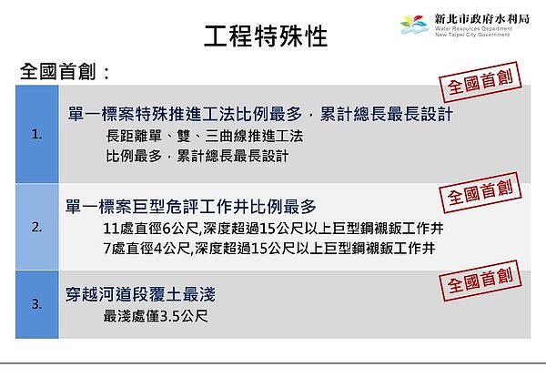 工程特殊性。圖/新北市政府水利局