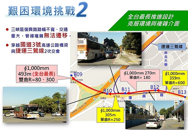 工程穿越高速公路與捷運。圖／新北市政府水利局
