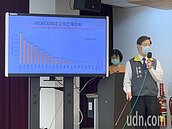 27天無本土新冠肺炎個案　張上淳：社區非常安全了