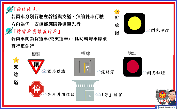 路權觀念薄弱,小心飛來橫禍。圖/臺北市政府警察局南港分局提供