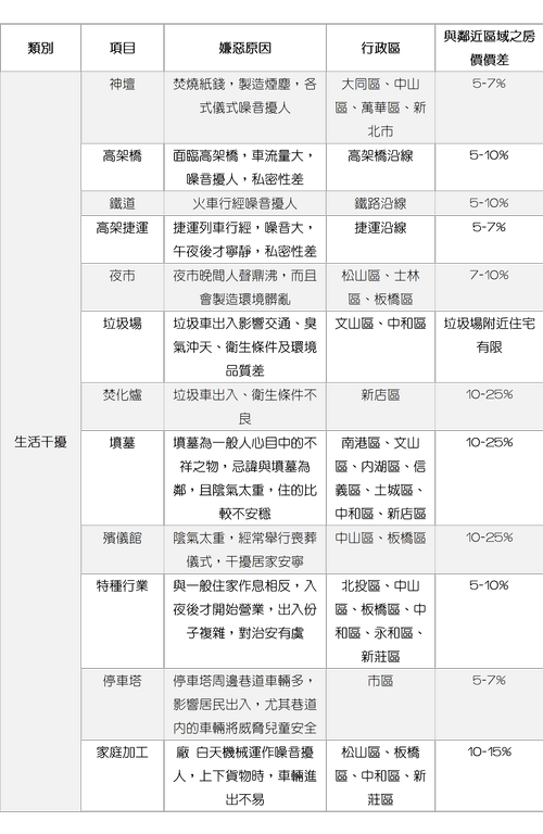 圖表/有巢氏提供