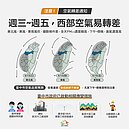 中市環保局：今天起3天空品差　14日橘色敏感族群注意