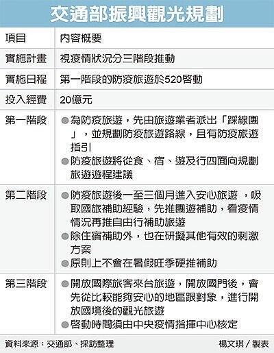 經濟日報提供