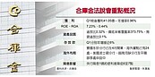 首季成績單出爐　中小企領軍　合庫放款年增1,200億