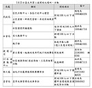 武肺疫情漸緩　北市5／26起親子館開放半數入園