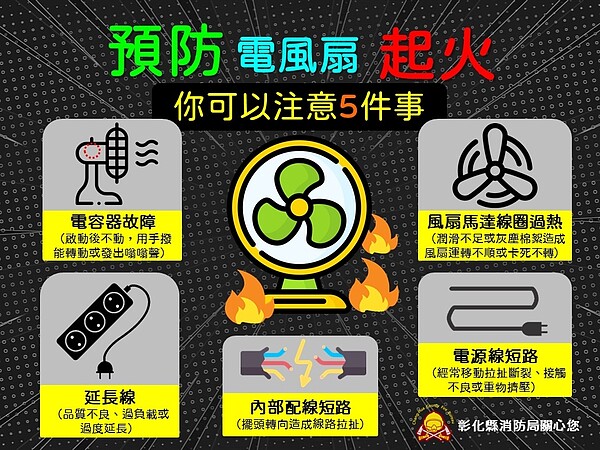 預防電風扇起火，這幾點須注意。圖／彰化縣消防局提供