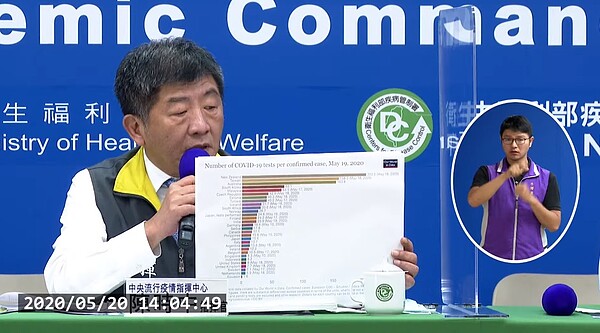 今日無新增病例,累計402人解除隔離。圖/取自衛生福利部疾病管制署直播