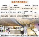 環球購物中心　再添A19商場