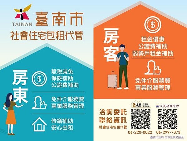 台南市推包租代管當房東還可節稅 好房網news