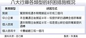 八大行庫全面紓困　無薪假員工房貸可延半年