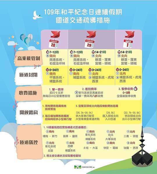 和平紀念日國道疏導措施一覽表。　圖／高公局提供
