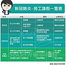 新冠肺炎高峰期勞工如何請假？一張圖搞懂