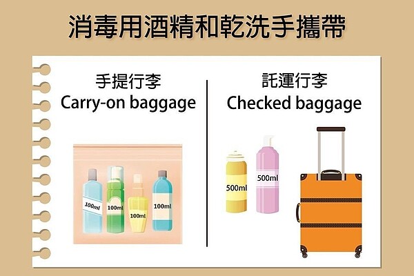 根據國際民航組織（ICAO）與國際空運協會（IATA）規定，非放射性物質醫療用品，包含噴劑類，都可以採取託運或是手提方式上機。而乾洗手、酒精棉片、75％的藥用酒精，也都在此規範之中。
