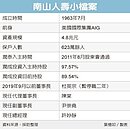 南山高層懲處案　金管會要管