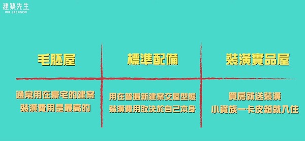 交屋型態不同,對裝潢預算及空間自由度都會造成影響。圖/截自YouTube《建築先生.Jackson敲敲門》