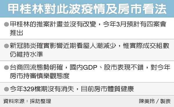 甲桂林總座陳衍豪表示,不認為今年329檔期有消失