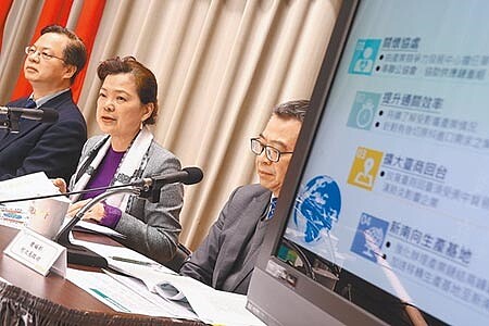 經濟部次長王美花(中)20日在行政院會後說,對製造業紓困加碼新台幣34.7億元。(杜宜諳攝)