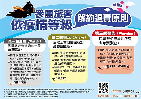 參團旅客依疫情等級解約退費原則。圖/觀光局