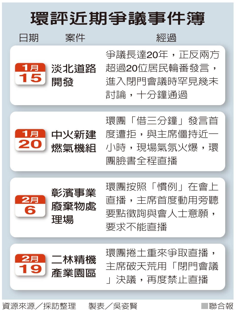 環評近期爭議事件簿