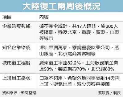 經濟日報提供