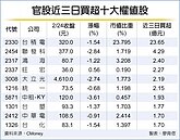 台股嚇趴　官股擴大買超槓外資