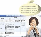 無薪假勞工　可望獲五成補貼