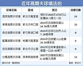 翡翠高球場　首拍底價20億