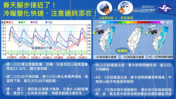 今天東北季風影響，北部及東北部天氣較涼；北部及東半部地區有局部短暫雨，南部山區有零星短暫雨，其他地區為多雲到晴。圖／氣象局提供