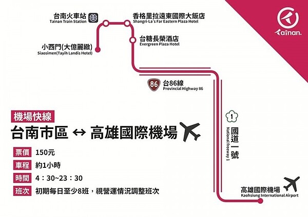 台南市公車將開闢高雄小港國際機場快線,引發網友熱烈討論。(擷自臉書粉絲專頁「台南點 Tainan.」)