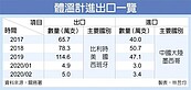 5類體溫計　3月底前禁出口