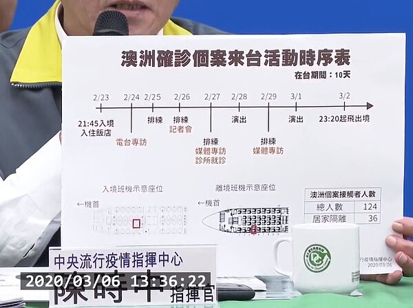 針對曾來台之澳洲確診個案，已掌握其2月23日至3月2日在台期間之行程。圖／YouTube衛生福利部疾病管制署