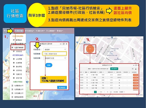 新北不動產愛連網I-Land加碼再推出「社區行情檢索」功能。新北市政府提供