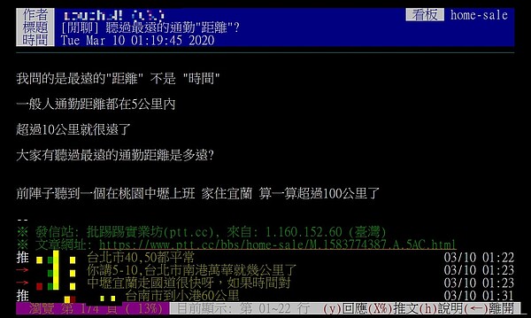 民眾上網發問大家聽過最遠的通勤距離為何,引發熱烈討論。圖/截自PTT