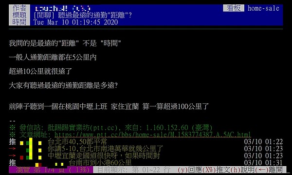 民眾上網發問大家聽過最遠的通勤距離為何，引發熱烈討論。圖／截自PTT